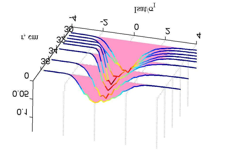 The GAMs are more pronounced in the ECRH plasmas with typical frequencies of the wave packages in a narrow interval 22-27 khz in the outer one third region of the plasma column.