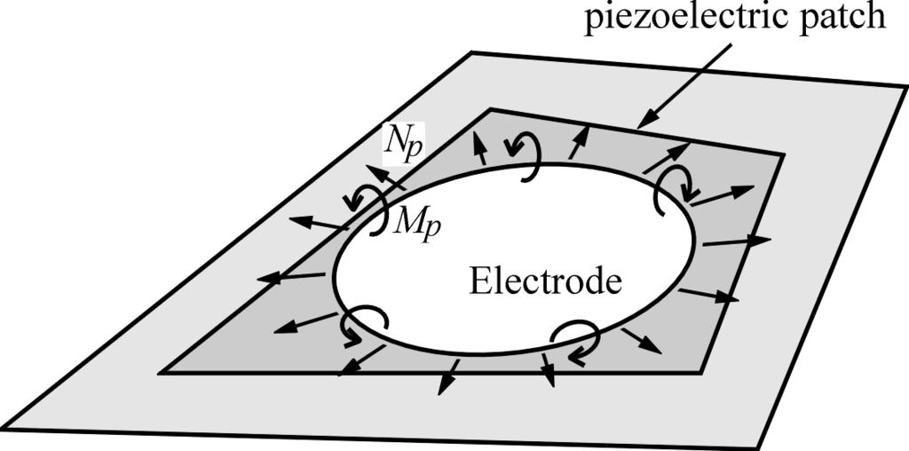 no piezoelectric contribution to the transverse shear strain (e 34 = e 35 = 0), which is the case for most commonly used piezoelectric materials in laminar designs (eg PZT, PVDF), the global
