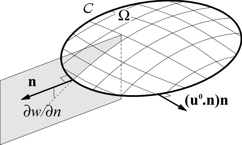 worth insisting that for both the actuator and the sensor, it is not the shape of the piezoelectric patch that matters, but rather the shape of the electrodes Figure 4: Contribution to the output of