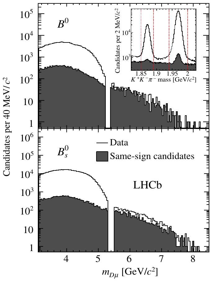 Flavour-speifi Bs lifetime [PRL119(217)1181] D Measure flavour-speifi Bs lifetime in ( ) Bs Ds Ds + μ νμ Sensitive to deay-width differene between heavy and light eigenstates in the Bs Bs system