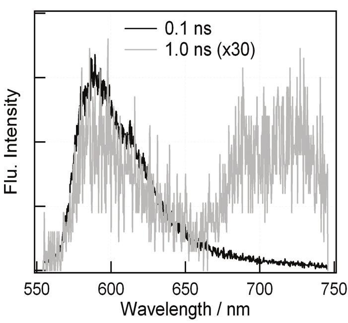 Photo-physical measurements Steady-state absorption and fluorescence spectra were measured on a JASC V-550 spectrometer (UV-Vis-IR) and Shimadzu spectrofluorophotometer equipped with a