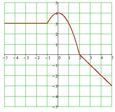 18. Here is a graph