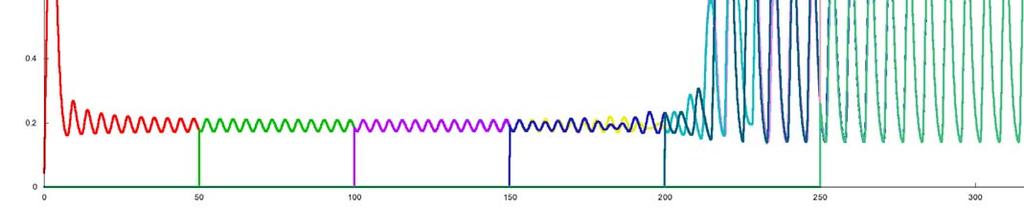 Type B-I( phase of oscillations differentiated-> 1 instability-> then