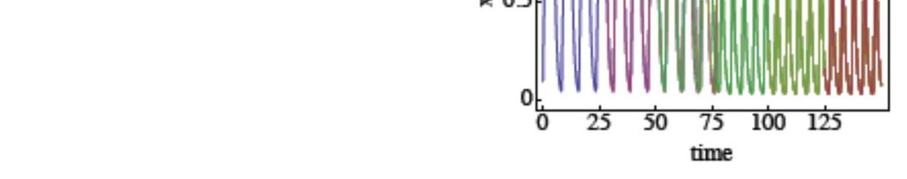 Minimal GRN of 2 proteins (bit narrow in