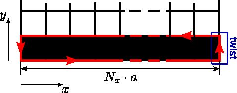 Abelian Field Flux on the Lattice Plaquette: U µν (x) = U µ (x)u ν (x + ˆµ)U µ(x + ˆν)U ν(x) U µ (n) = e iaaµ(n) // S. Antropov et al.