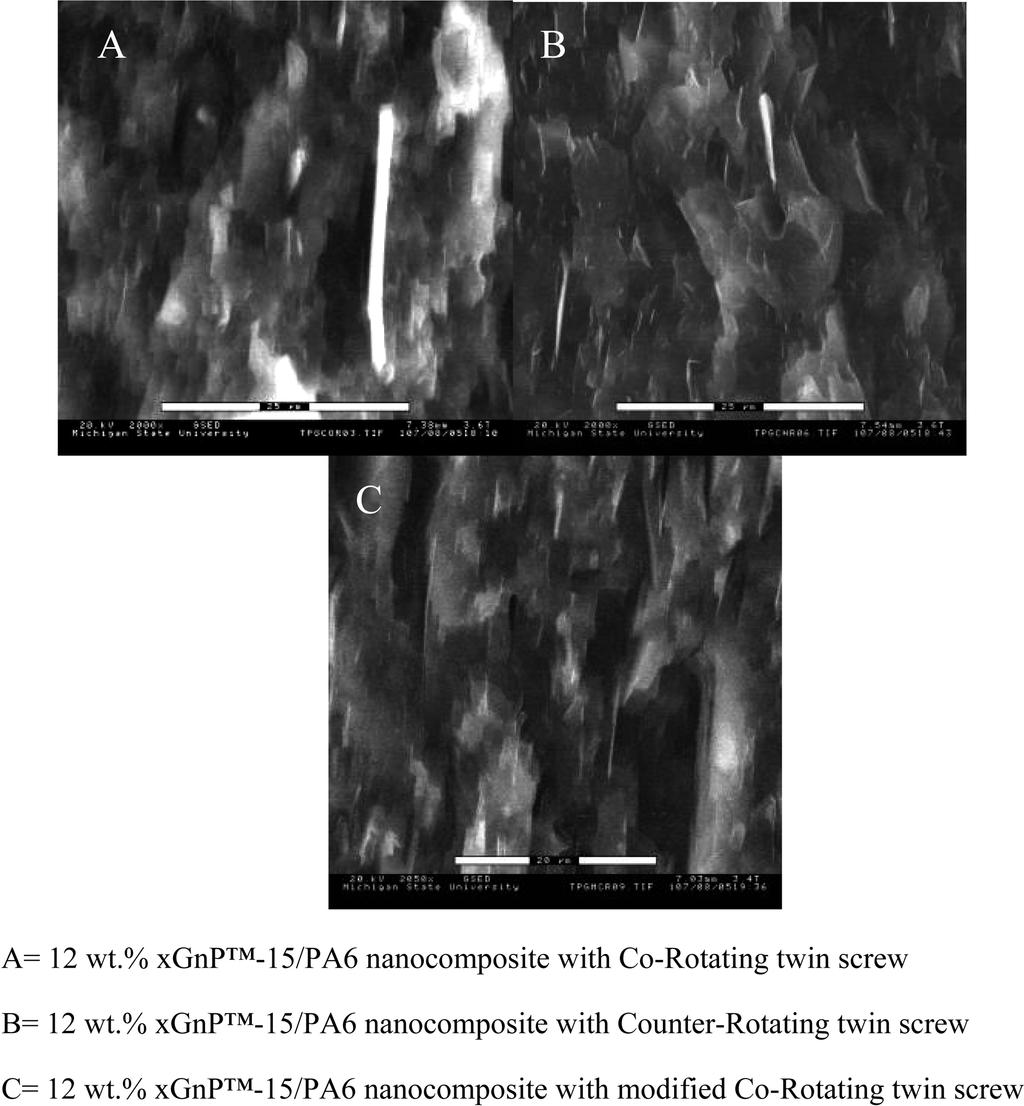 282 Wanjun Liu et al. / Carbon Letters Vol. 11, No. 4 (2010) 279-284 Fig. 6. The resistivity of xgnp-15 reinforced PA6 nanocomposite. Fig. 5. ESEM morphology of 12 wt.