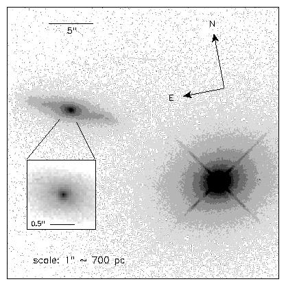 Markarian 421 QSO 1101+384 Gorham et al. HST archival Mrk 421 Giant elliptical galaxy Closest BL-Lac (z = 0.