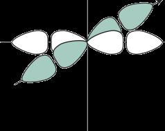 - 13 - The Molecular Orbital Model Sigma Bonding bonding cannot be fully ionic construct molecular orbitals metal d, s, p ligand p or sp 3 relationship of d orbitals to x, y, z axes orbitals closer