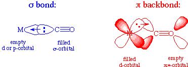dyz, or dxz (the three four-leaf clover nonbonding d orbitals which are off axis ). FIG XX.