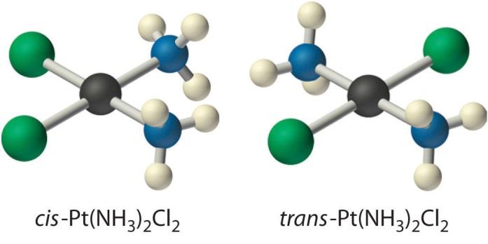 properties structural bonds differ coordination ion exchange