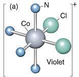 stereoisomers (our main concern) spatial arrangement of atoms