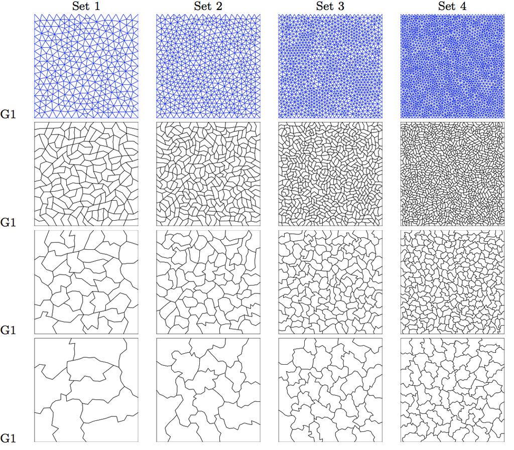 Multigrid algorithms for hp DG methods on polygonal and polyhedral meshes 21 Fig. 3 Sequences of agglomerated grids employed for numerical simulations.