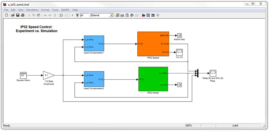 Figure 3.3.4: Simulink diagram used with QUARC to run the lead controller on the IP02 7. Select QUARC Start to begin running the controller. The scopes should display responses similar to figures 3.3.5 and 3.