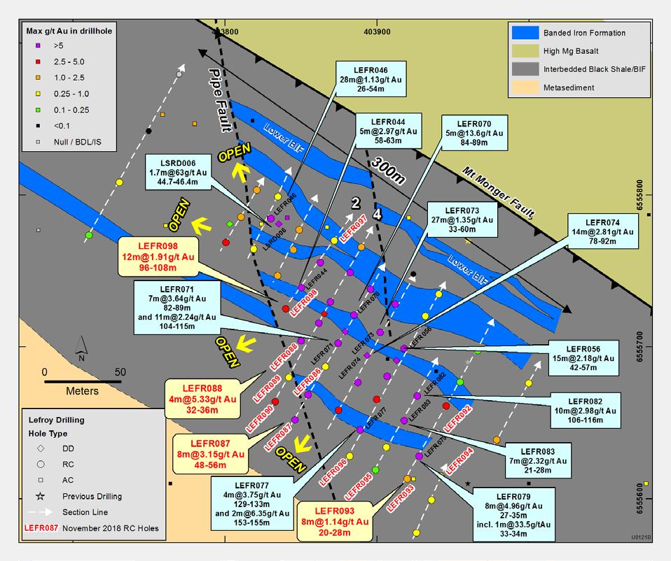 Eastern Lefroy- Lucky Strike A high grade gold discovery adjacent to the regional Mt Monger Fault * Reference LEX -ASX release 3 December 2018.
