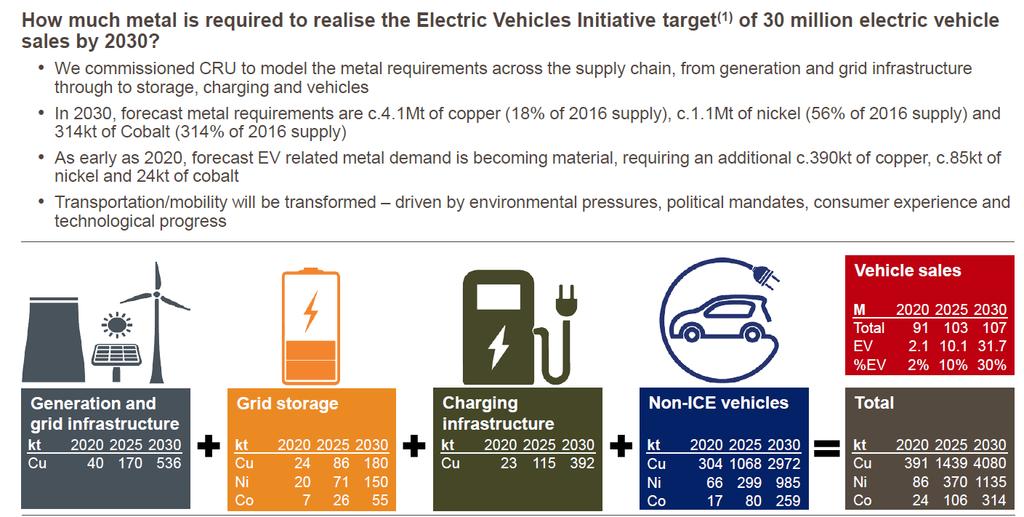 EV Battery Thematic The world is changing: electric vehicles will