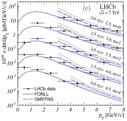 of intrinsic charm small in analysed phase space Λ c + Total charm
