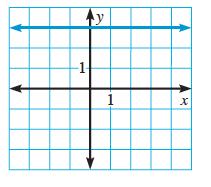 Solution Without the use of a graphing calculator, graph the linear system and tell