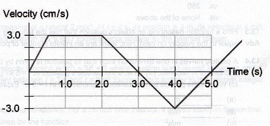 EXIT TICKET (5 MIN) 1.Describe the object s motion on each segment of the graph 1. A train. travels on a straight path at 32.0 meters per second. It decelerates uniformly to a speed of 14.