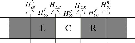 Obr. 10: Schematické znázornenie blokov matíc Hamiltoniánu, používaných pri výpočte elektrónového transportu.