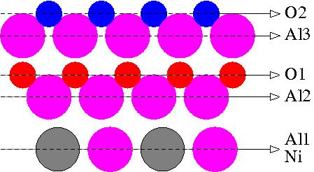 2 2 nonrelax 2 2 relax 1 1 E T OT per 45 atoms[ry] - 679.373-679.379-679.