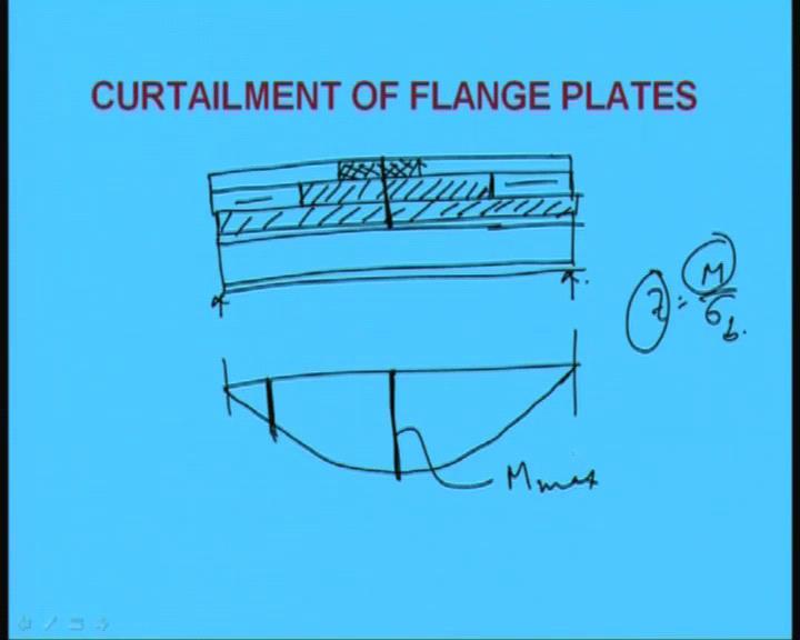 Like curtailment of flange plate. And then design of connection between flange plates and web. And design of connection between the flange plates and angles design of stiffeners.