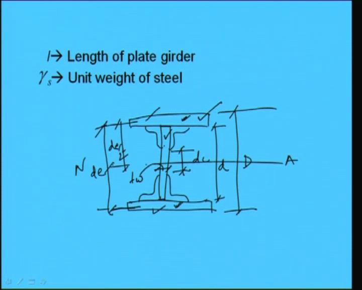 (Refer Slide Time: 24:32) So, let me draw the figure first. That is say So, these are the 2 means a simplest plate girder with having some angle to join each other right.