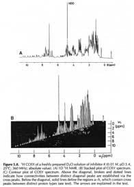 One-dimensional NMR spectra Ethanol Cellulase (36 a.