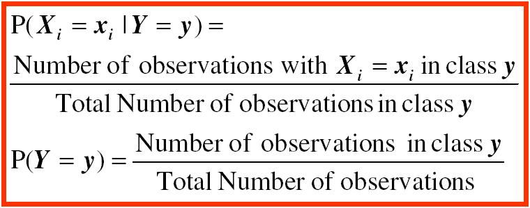 only k x n numbers (P(X i = x i Y = y)) to implement this classifier,