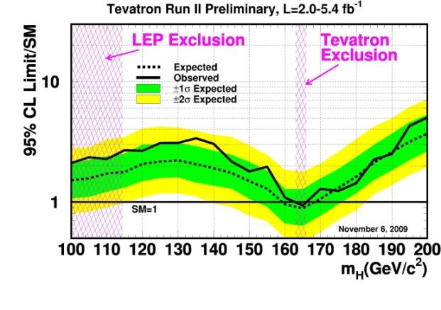Energy Frontier In FY11: Tevatron operations continue discovery or hints of the Higgs?! U.S.