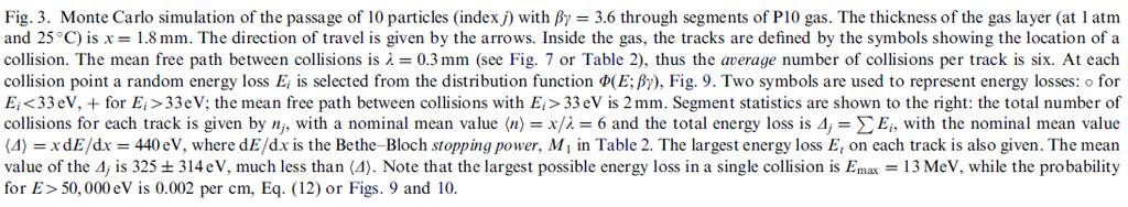 2.3 Fluctuations of Energy Loss Consider single particle: statistical fluctuations of number of collisions energy transfer in each collision