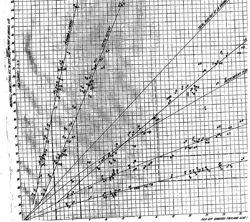 RUNOFF FORECASTING AND WATER MANAGEMENT Forecasting for the Tuolumne extends back to 1946 and M.J. Bartell, general manager of HHWP.