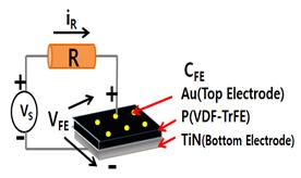 Experimental study of transient response of negative capacitance in organic ferroelectric capacitor Hansol Ku and Changhwan Shin * Department of Electrical and Computer Engineering, University of