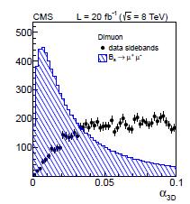 B S + - Analysis Muons identified with Multi Variant Technique Tight criteria limit K and fakes 10 variables including tracking and muon detector Use boosted