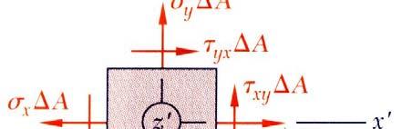 Consider the moments about the z axis: ( τ ) ( τ ) M 0 A a A a z xy