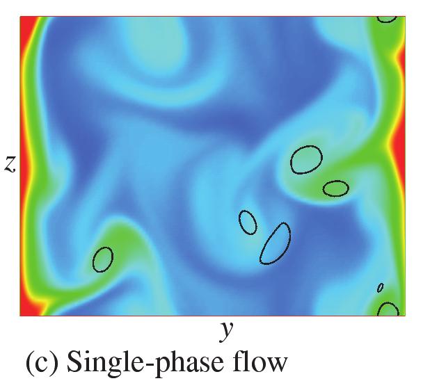 15. Temperature distribution in y-z planes for (a) the bubbly flow (Case B1), (b) the droplet flow (Case D1) and (c) single-phase flow.