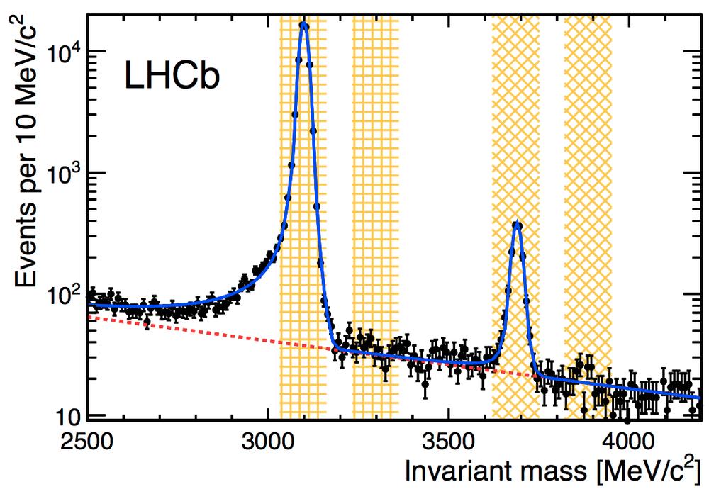 Exclusive di-muon invariant mass spectrum JPG 41(2014)055002 clear mass peaks of J = and (2S ) exponentially falling