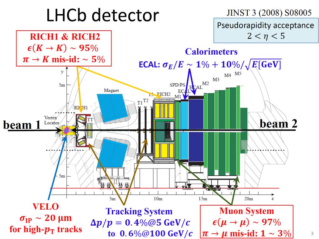 Detector layout and performance bwd acc. 4 < η < 1.