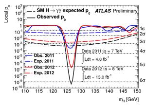 0fb -1 at 8 TeV SM Higgs boson excluded at 95% CL: