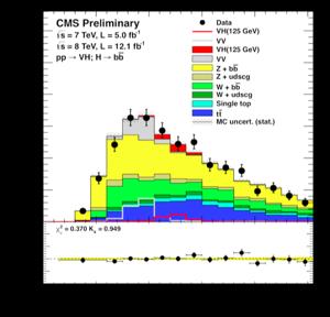 VH Vbb huge background in the inclusive channel H bb from QCD dijet production boosting the Higgs in pt allows us to distinguish