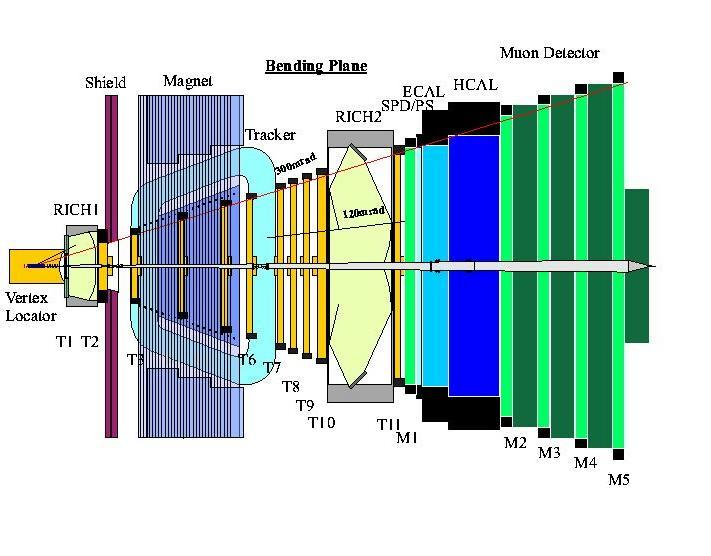 PNPI in LHCb project Transition from COBEX layout (Large Quadrupole followed by small dipole) to the present layout (one large Dipole). Initiated by PNPI team.