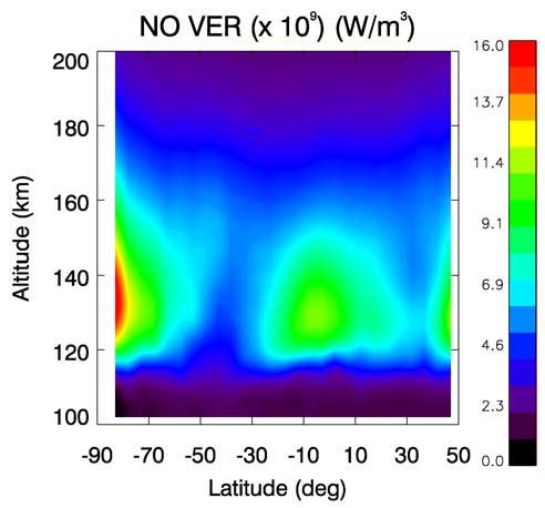 MLYNCZAK ET AL.: THERMOSPHERIC NITRIC OXIDE EMISSION SSC 2-3 Figure 2. The zonal mean volume emission rate (VER, W/m 3 )at5.3mm from NO on April 15 prior to the onset of the solar storm.