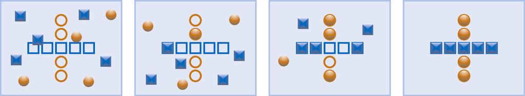 Fig.1: Idea of self-assembly. Particles are moving randomly around the substrate and are fixed on the goal positions (depicted as not filled shapes) by smart glue Fig.