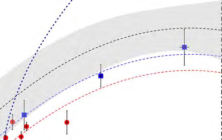 Spin-0 Resonances w 0 m X = w 0 m X + A(w 0 m PS) 2 + B(w 0 m PS)