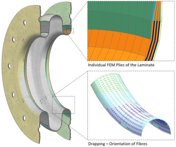 design of the coupling from geometric optimization. An advanced FEM model was created from a basic 2D model using the NX Laminate Composites module.
