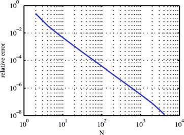 04405-4 Kettunen, Wallén, and Sihvola J. Appl. Phys. 0, 04405 007 Again, the required coefficients are solved from an NN matrix equation. III.