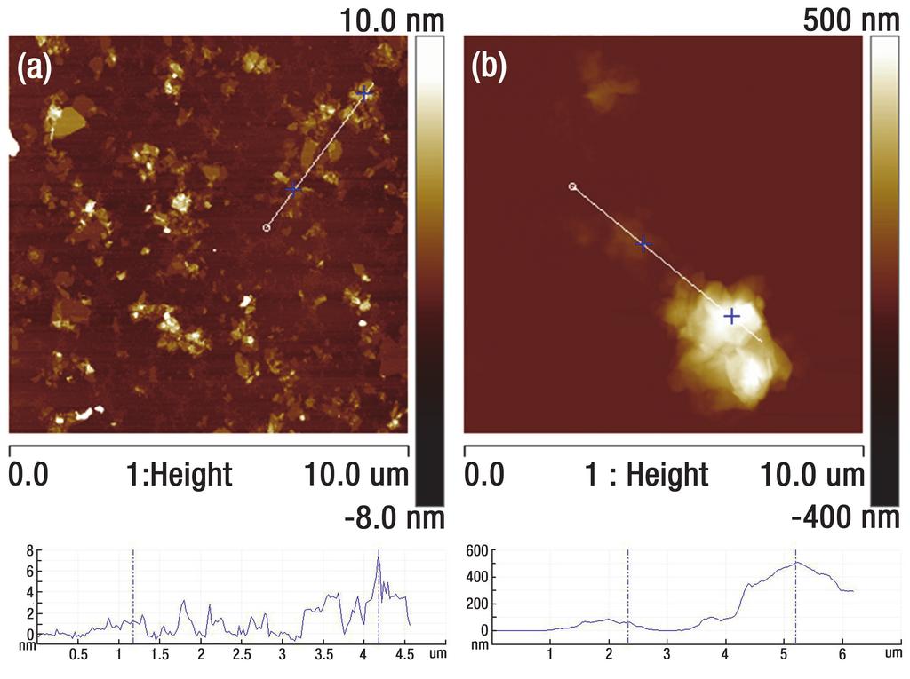 1 Supplemental Fig. S. Atomic force microscopy (AFM) height images and perpendicular section images of selected montmorillonite size fractions. (a) 11000 rpm. (b) Rest.