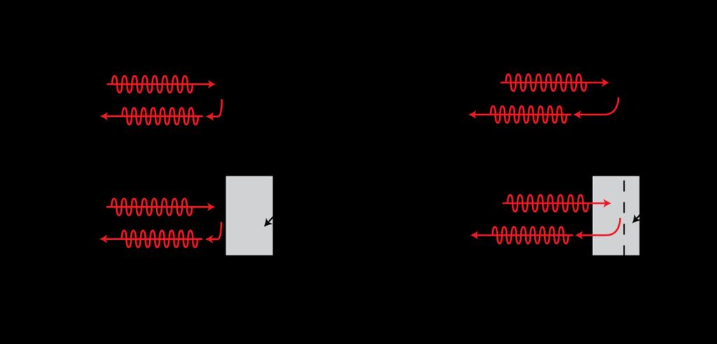 the thermal wave can be written as (2.2), Figure 2.4.