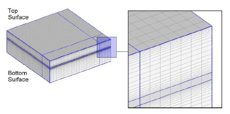 Figure 2.9. Meshed geometry used by Krishnapillai et al. (2006).