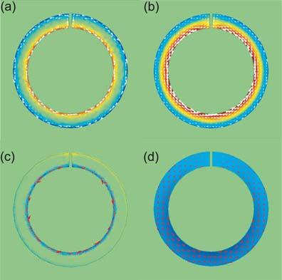 1184 C. M. Soukoulis et al.: Magnetic response of split ring resonators at THz frequencies Fig. 5 (online colour at: www.pss-b.