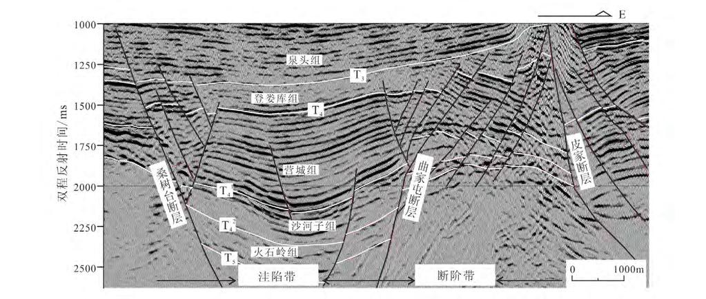 3 787 Fig. 1 1 WE-trending seismic section in Sujiatun oilfield 6 1 Table 1 Oil property plane change in Sujiatun oilfield 8 S337 0. 758 3 1. 43 S333 0.
